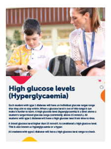 Thumbnail High glucose levels (Hyperglycaemia)